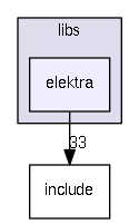 elektra