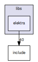 elektra