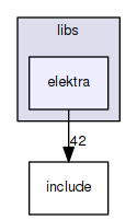 elektra