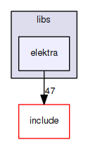 elektra