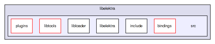 /home/markus/Projekte/Elektra/libelektra/src/