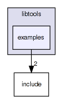 /home/markus/Projekte/Elektra/libelektra/src/libtools/examples/