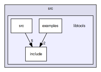 /home/markus/Projekte/Elektra/libelektra/src/libtools/