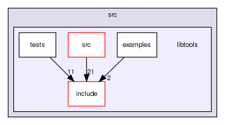 /home/markus/Projekte/Elektra/libelektra/src/libtools/