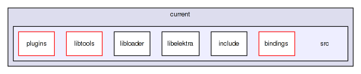 /home/markus/Projekte/Elektra/current/src/