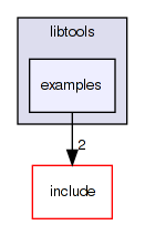 /home/markus/Projekte/Elektra/current/src/libtools/examples/