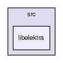 /home/markus/Projekte/Elektra/current/src/libelektra/