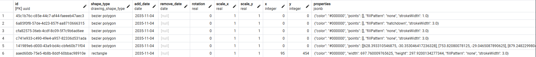 Drawings table data