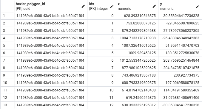 Bezier point table data